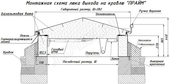 Люк для выхода на кровлю Прайм 1000*1150 Люк для выхода на кровлю Прайм 1000*1150