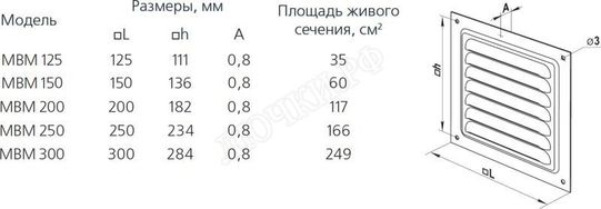 Решетка металлическая МВМ Решетка металлическая МВМ